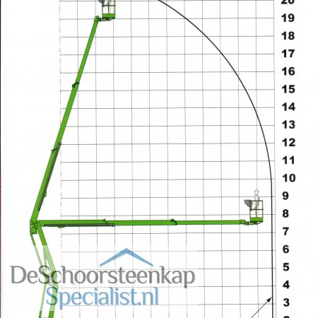 schoorsteenkappen